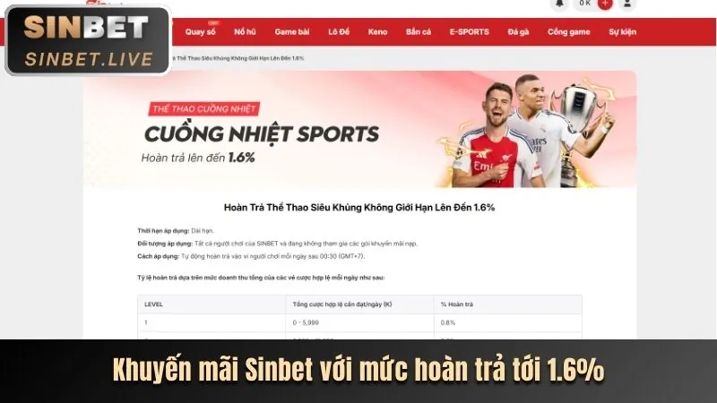 Kết Quả Giải Đấu Thể Thao Lớn Nhất Năm tại 58 Win